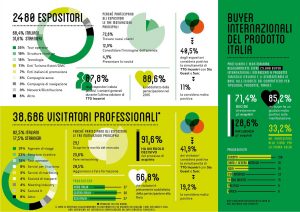 infografica-ttg_ita-page-002-1-2x